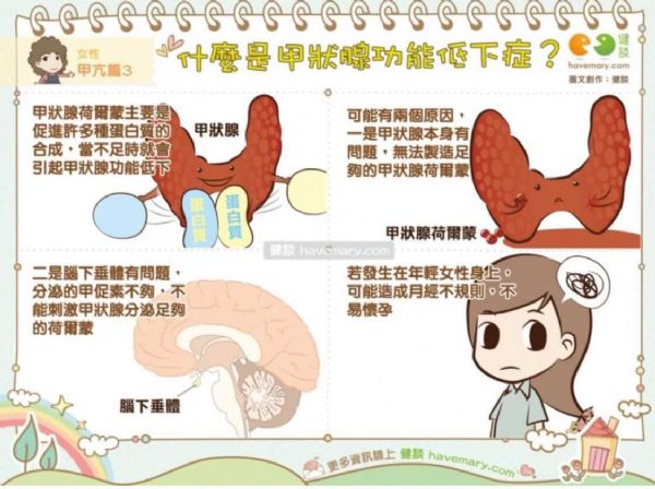 性功能復健